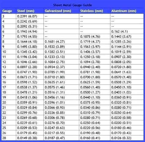 ss sheet metal thickness|ss sheet thickness chart.